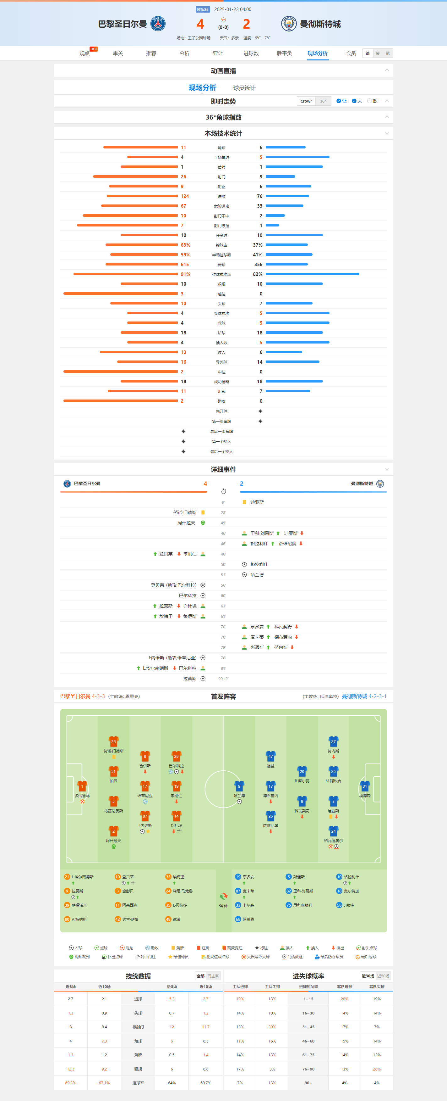 集结日突围战来临,巴黎圣日耳曼围绕意大利杯内部沟通,底气十足,数据趋势出现新变化的简单介绍 集结日突围战来临,巴黎圣日耳曼围绕意大利杯内部沟通,底气十足,数据趋势出现新变化的简单介绍