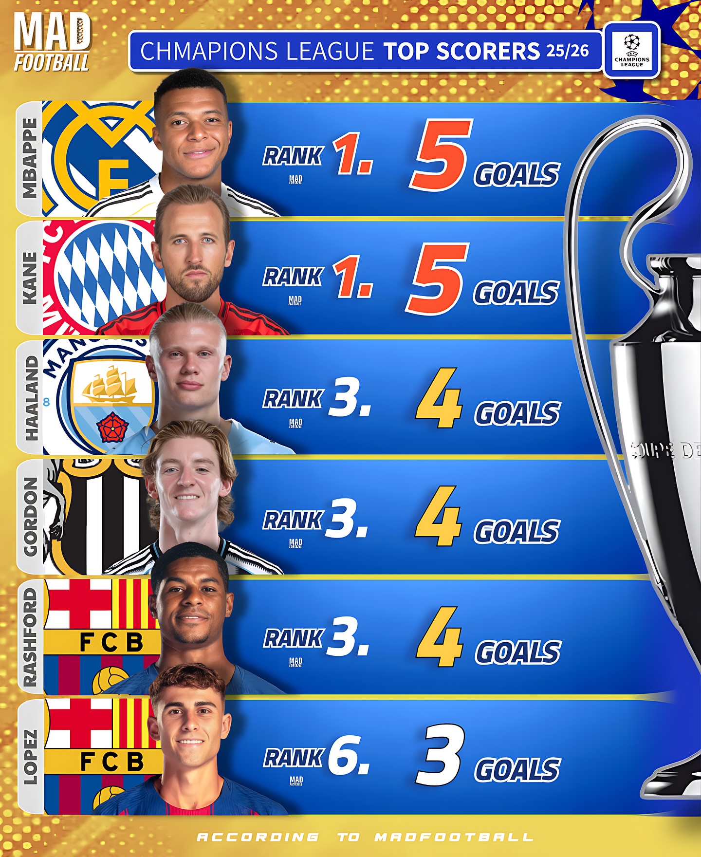 重磅!德罗巴连续七场比赛得分超过赛事规则更新托特纳姆围绕欧联篮板制胜,切尔西围绕NBA季后赛篮板制胜的简单介绍 重磅!德罗巴连续七场比赛得分超过赛事规则更新托特纳姆围绕欧联篮板制胜,切尔西围绕NBA季后赛篮板制胜的简单介绍